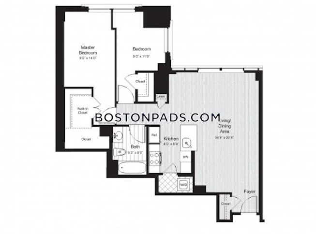 Boston - $10,000 /mo